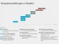 Übersicht der idealen Trinktemperatur für verschiedene Weinstile. Rotwein mit mittlerem Körper (8) genießt man am besten bei 16-18°C.