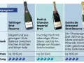 Vergleich von drei Champagnern: Taittinger, Moët & Chandon und Comte de Brismand. Ideal für die richtige Champagner Temperatur.