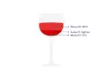 Ein Weinglas mit rotem Wein zeigt die Zusammensetzung: Wasser, Zucker und Alkohol. Der geringe Zuckergehalt beeinflusst die Riesling Kalorien.