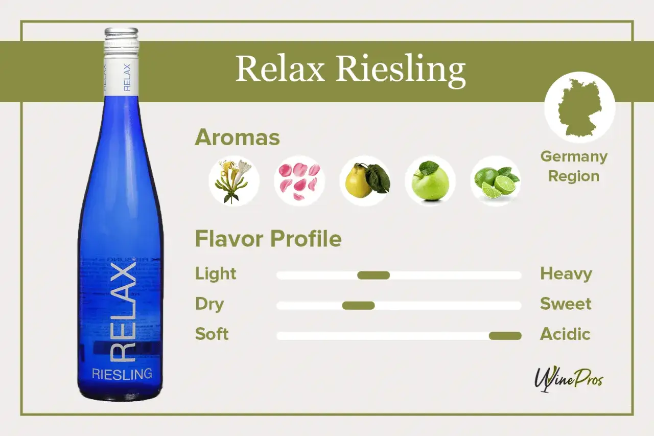 Relax Riesling aus Deutschland: Aromen von Blüten, Rose, Birne, Apfel & Limette. Wenige Riesling Kalorien, leicht & trocken.
